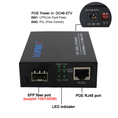SFP'den UTP'ye POE Fiber Medya Dönüştürücü, POE Fiber'den RJ45 Medya Dönüştürücüye