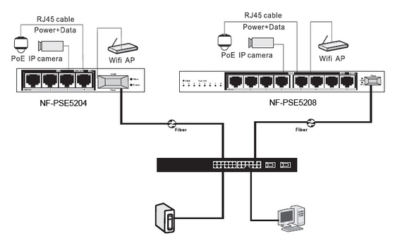 CCTV IP Kameralar için 8xFE POE + 2FE UPlink UTP Bağlantı Noktası Ethernet Üzerinden Güç Anahtarı POE